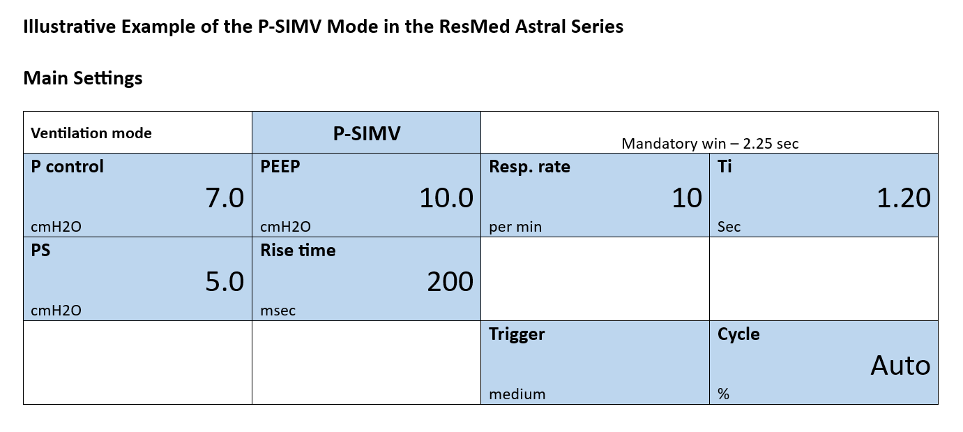 SIMV pressure waveform schematic